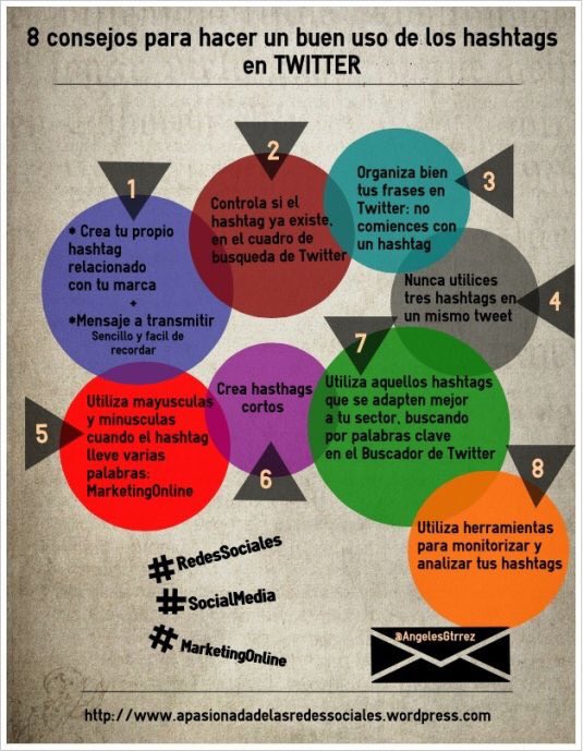 8 Consejos para Usar Correctamente el Hashtag