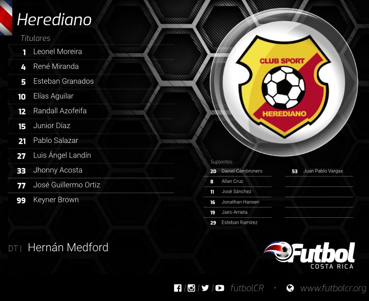 FutbolCR's tweet photo. #LaCuadrangular #MPZvCSH
¡Alineaciones! Así jugarán @MUNICIPALPZ y @csherediano1921 el primer duelo de cuadrangular.
Sígalo #enVivo:
⏱🎙📊→ https://t.co/VQDRLGnDkM https://t.co/PkYYqCA9uU