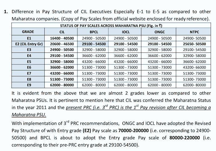 Pradeep68422912's tweet photo. #RemovePayAnamolyCIL #RemovePayAnomalyCIL  @coalindia4equality @PiyushGoyal  @PiyushGoyalOffc    Sir.. Your kind intervention is much needed to dissolve dis injustice 2 keep the MORAL of the Jnr @cil_executives  HIGH who always strive their best in the TOUGHEST WORKING CONDITION https://t.co/X4RHTUQwsV