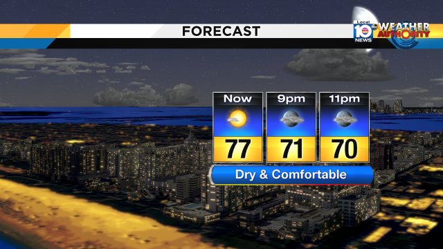 No worries with the weather tonight. Quiet, dry, and comfortable for your evening! https://t.co/nMbswpWgy0