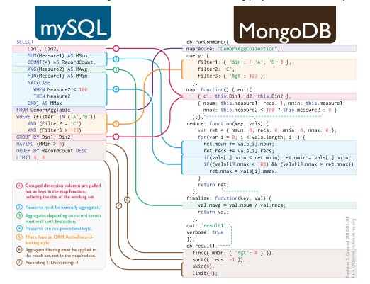 chi2innovations's tweet photo. 25 Great Articles About #SQL and #NoSQL via @datasciencectrl #absdc https://t.co/XYJbIDA3kM https://t.co/7XbU9XtVN1