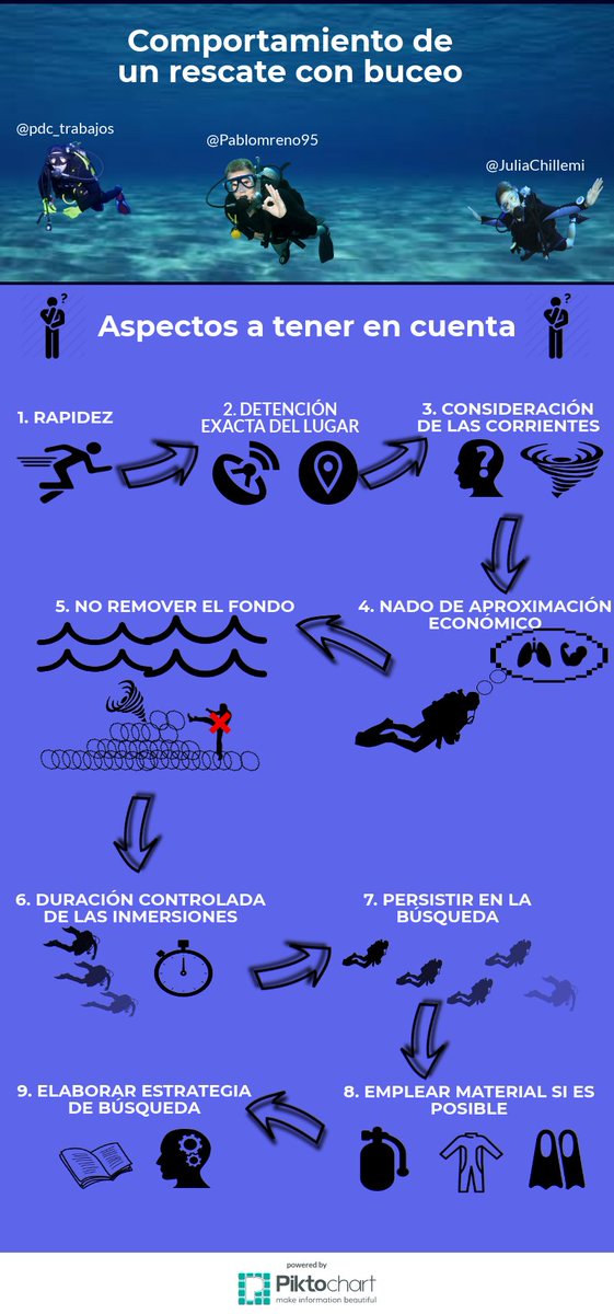 PabloMreno95's tweet photo. @Irenecaru #SYS1718 #Caminandoaprendiendodisfrutando
@pdc_trabajos @JuliaChillemi https://t.co/e7BH2MESyC