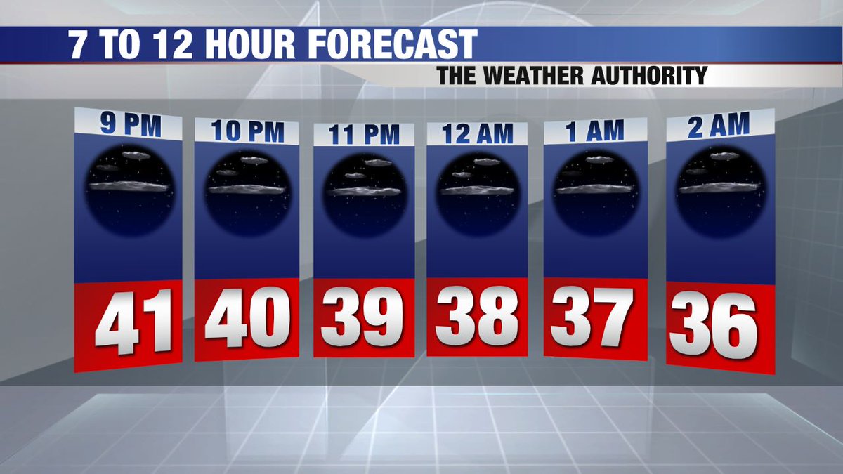 Local12Scott's tweet photo. A fresh forecast has just been deliver to https://t.co/L0wLUpEH3I. See the hour-by-hour forecast attached any time at https://t.co/rsT781uPOO. https://t.co/uUuzAL2Bsi