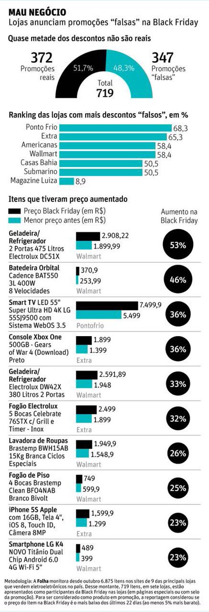 sandro_benelli's tweet photo. Black Friday ainda aprontando das suas... https://t.co/X9n9DBnuSD