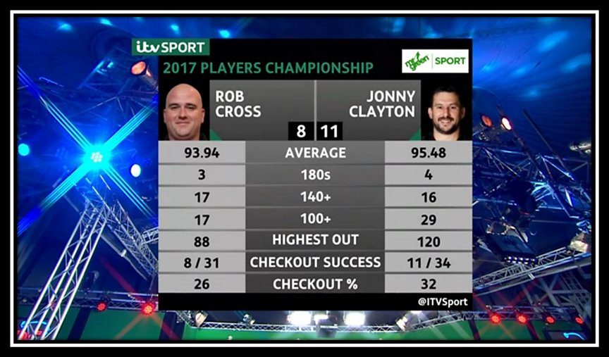 Live Darts on Twitter "📌 STATS The key numbers from tonight's opening SemiFinal! MrGreenDarts…
