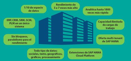 letty_jimenez's tweet photo. ¿Por qué las empresas deben considerar #IBM Power Systems para #SAP HANA y S/4HANA? Lee la infografía de @IDC https://t.co/DWKnViw3gk https://t.co/sa1Ar16ndc