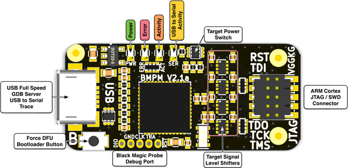 hubmartin's tweet photo. Short article how to get running #BlackMagicProbe debugger with #VSCode. launch.json needs some tweaks. @esden #embedded #STM32 @ST_World
https://t.co/2BpOeaAMFD https://t.co/V6EgWowASm