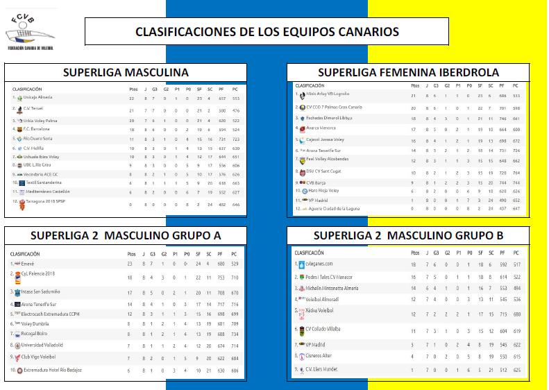FCANVB OFICIAL tweet media