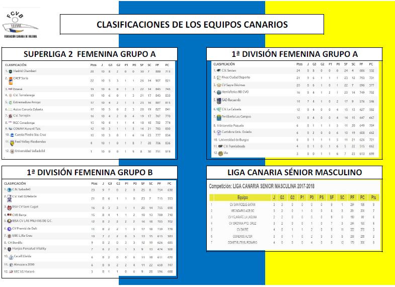 FCANVB OFICIAL tweet media