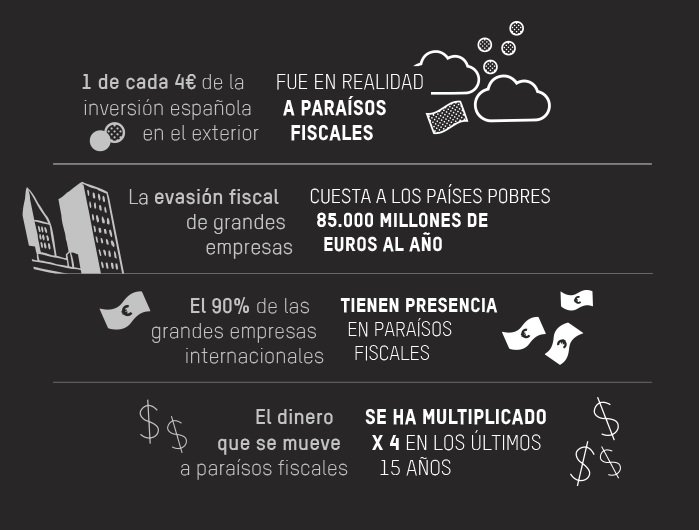 #paradisepapers ¿Qué prefieres paraísos fiscales o Sanidad, Educación, Protección Social y Cooperación Internacional? Descúbrelo mcwd.eu/r14351 <a href="/OxfamIntermon/">Oxfam Intermón</a> RT