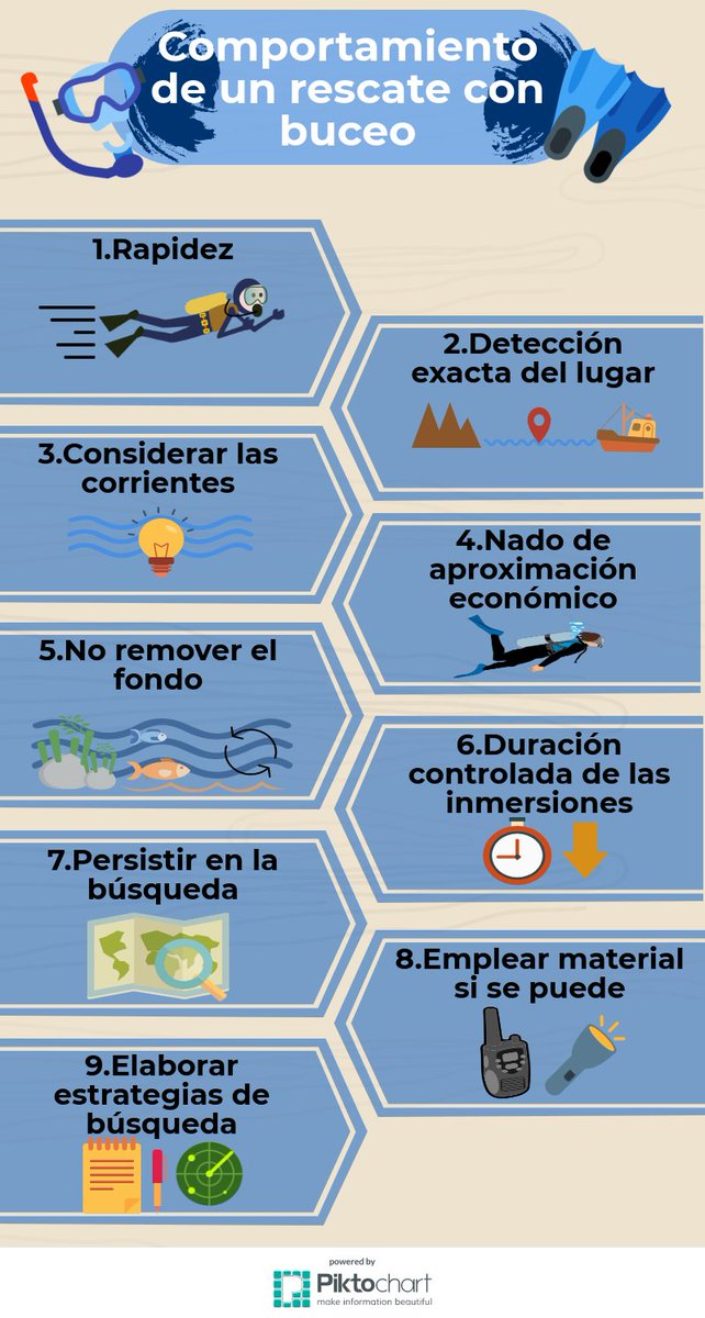MartaLasheras10's tweet photo. @Irenecaru #SYS1718 #Caminandoaprendiendodisfrutando @MartaLasheras10 @josikomur @MunozOfficial https://t.co/YEHdXexHFW