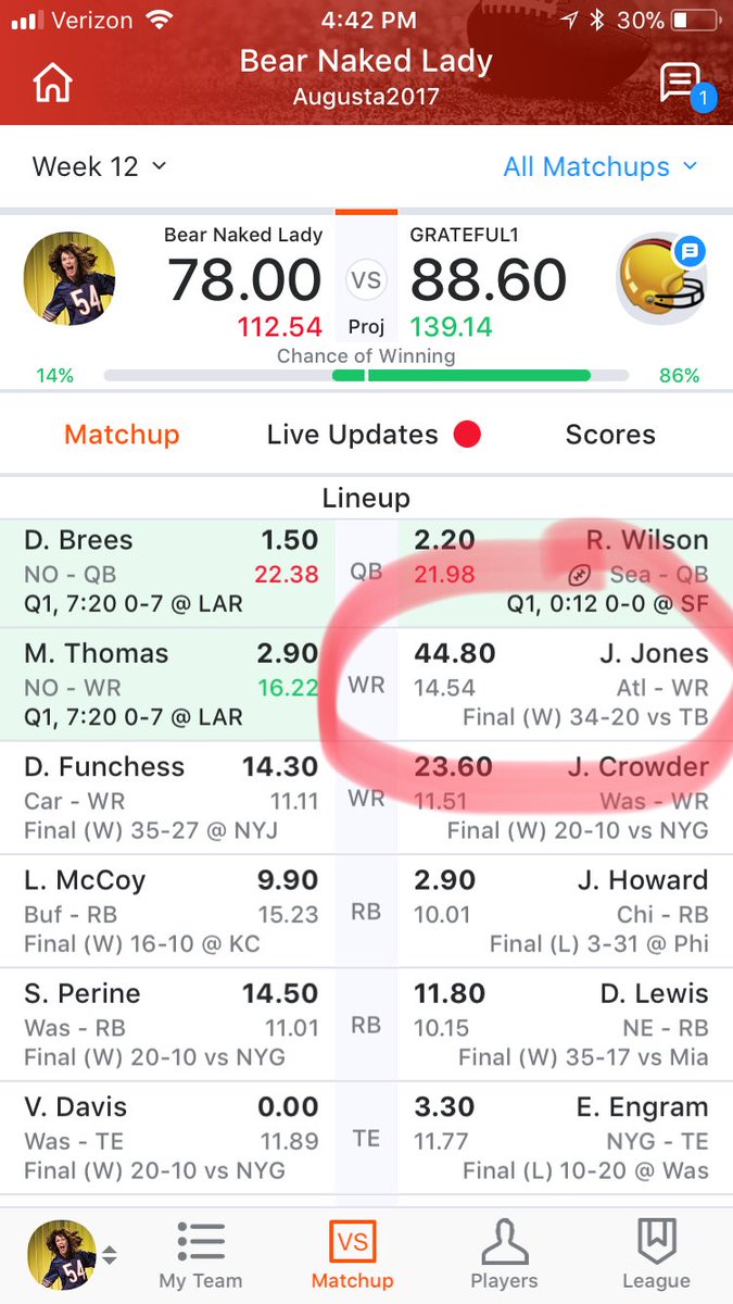 teamgreeneacres's tweet photo. This is in loving memory of all of us that played against @juliojones_11 in fantasy football today #FantasyFootball #juliojones @MatthewBerryTMR https://t.co/oaCiAEdgpD