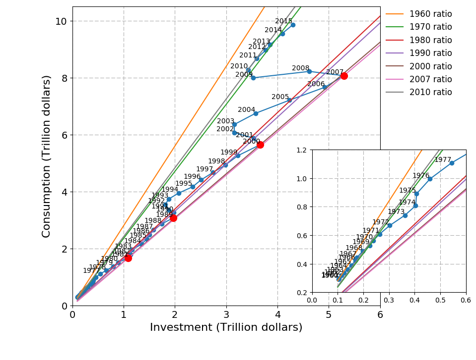 securitybeacon's tweet photo. The future is a series of probabilities altered unexpectedly by innovation, but predictably in context of macro economy.  Innovation is deflationary.  https://t.co/XXy6afN1Pl https://t.co/n7mttRpOv1