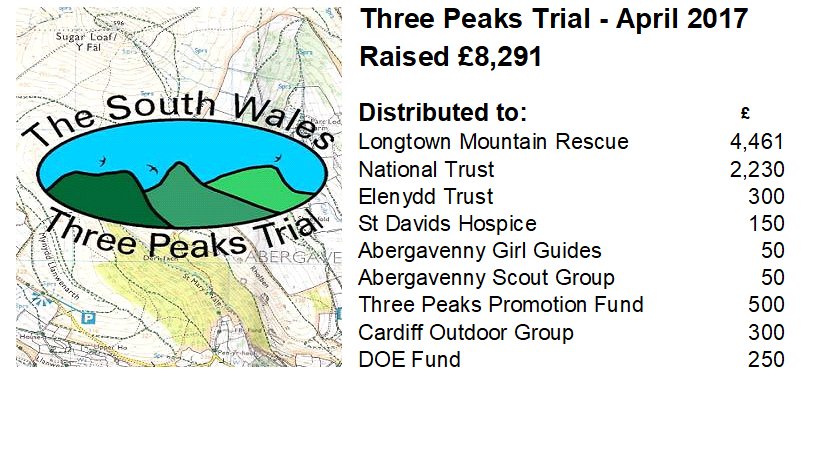 ThreePeaksTrial's tweet photo. Next year's #threepeakstrial is on Saturday 24 March 2018. This year we raised £8.3k https://t.co/GHE38QGnjd