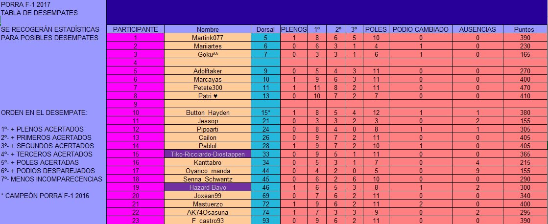 AllLoveSport's tweet photo. Esta es la tabla de desempates DEFINITIVA. https://t.co/xYWxl36rDC