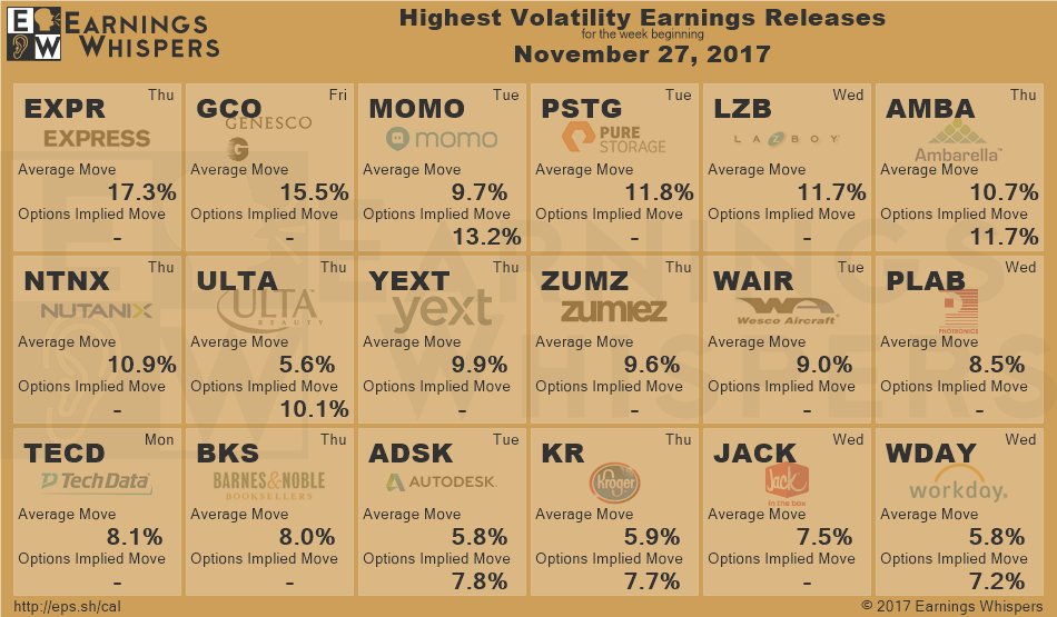 Earnings Whispers tweet media