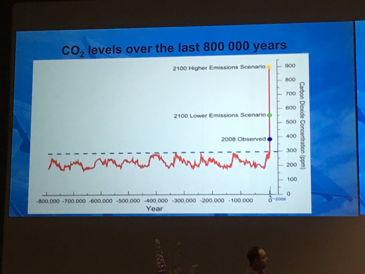 DrGetafix's tweet photo. #Sustainable #Ergonomics. As the climate warms it will become more chaotic. This will make it more difficult to design safe work #HFESA2017 Prof Andrew Thatcher https://t.co/oF9AXh87NV