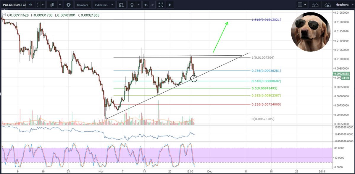 bitcointalk peercoin