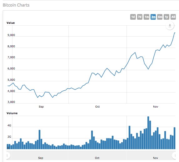 bitcoin trading price