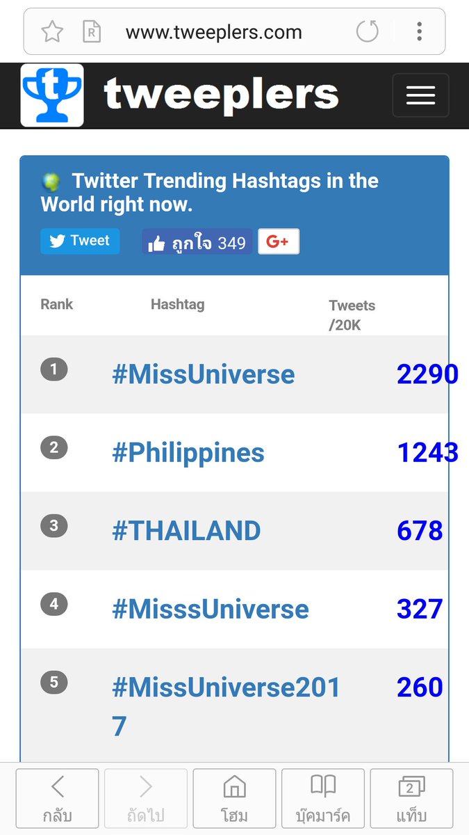 #MissUniverse #THAILAND กูยังไม่ว่าว่ามึงใช่บอทเลยค่ะอิผิน อิง่าววว