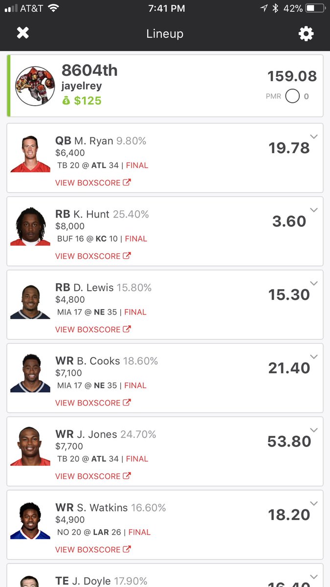 JayEL_Rey's tweet photo. @DraftKings thanks for the free entry! Turned a free entry into 125.00 bucks!!! Thanks to DK and @rotoqlapp for the great app!! #buildingbankroll https://t.co/OOwc20QLDp