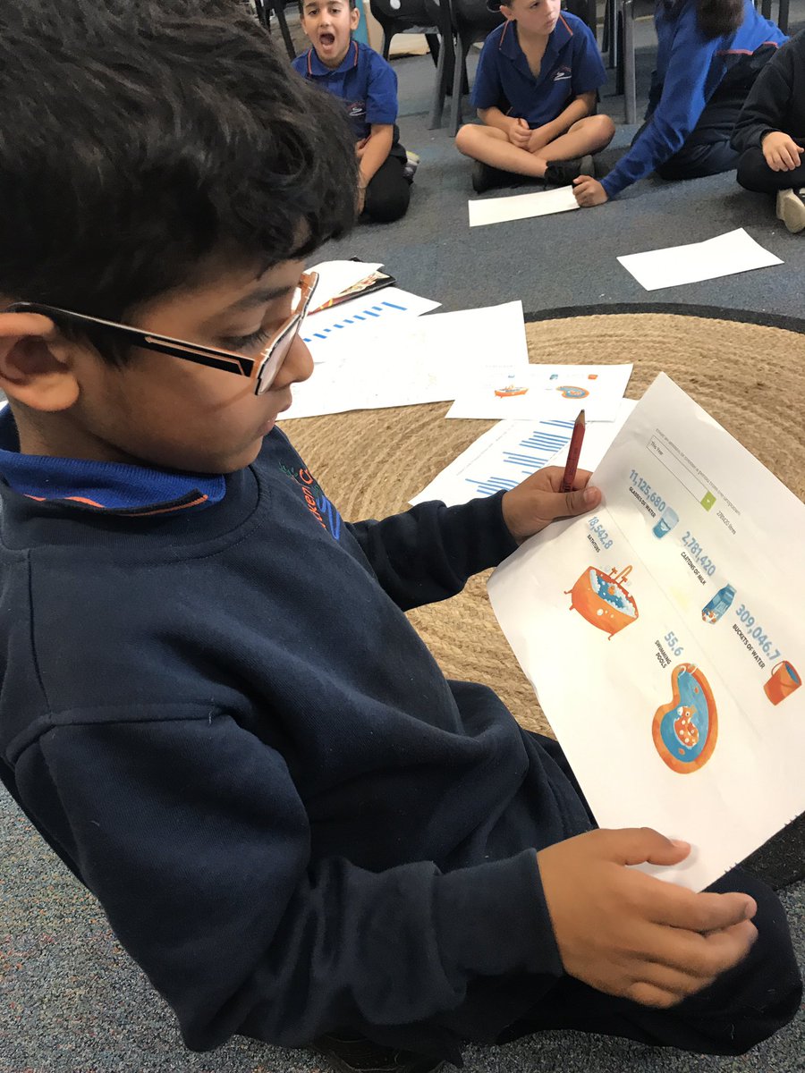 AmyGalea7's tweet photo. Using data about our schools water usage and recording what we notice from the graphs @AitkenCreekPS https://t.co/Nxr0tKS48m