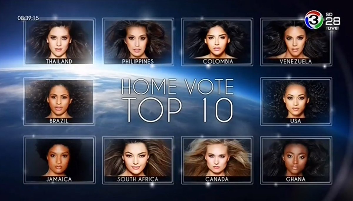 kapookdotcom's tweet photo. Top ผลโหวตจากทางบ้าน 10 คน 
https://t.co/R1RD0JFb7O
#MissUniverse #THAILAND https://t.co/RUPaXtdA2L