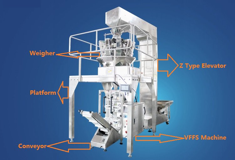 Vicky_LinZhen's tweet photo. What's the name of Vertical Form Fill Seal Machine. And a roll film how to became a bag ??? This two picture will give your answer. https://t.co/guUYPqQfRB