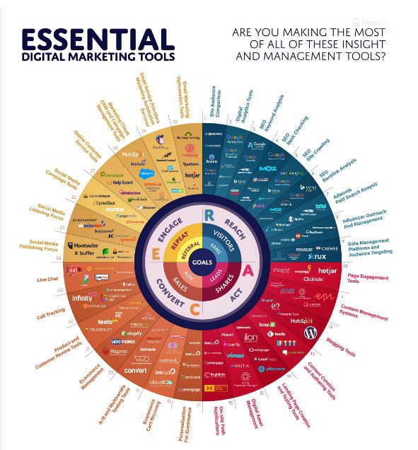 markfidelman's tweet photo. 150 Digital Marketing Tools Your Business Needs #digitalmarketing #smm  Expand graphic: https://t.co/Pt4zo0agg5 https://t.co/0BVNzy41lH