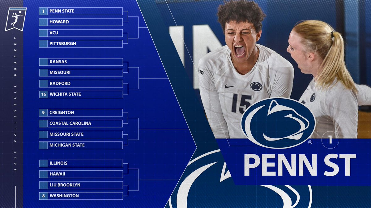 NCAAVolleyball's tweet photo. Here is the top left quarter of the bracket! #NCAAVB https://t.co/ObCGcxrhXK