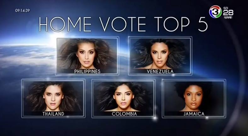 fm91trafficpro's tweet photo. "มารีญา" ติดโหวต 1 ใน 5 

#MissUniverse #THAILAND https://t.co/o1JHUjsMy4