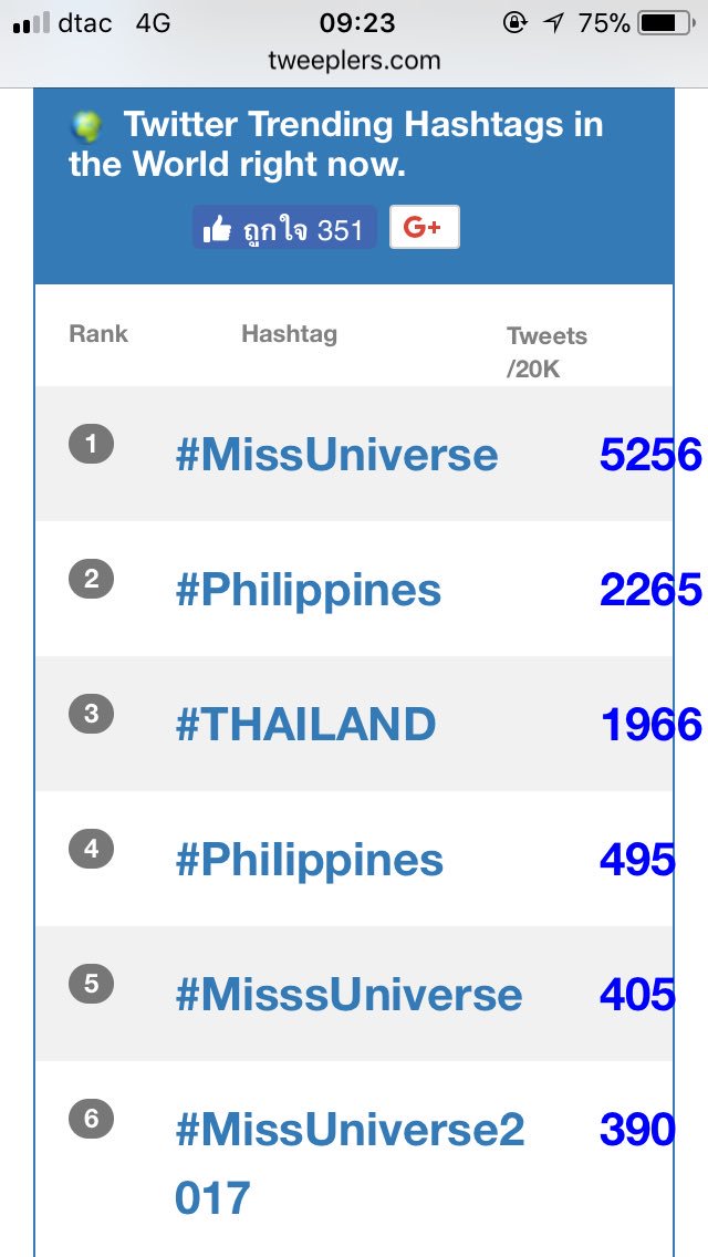 Rambling_Alone's tweet photo. อ้าวโหวต ให้แซงผินส์ไปเลยยยยยยย
#MissUniverse #Thailand https://t.co/Kw43iFvON6