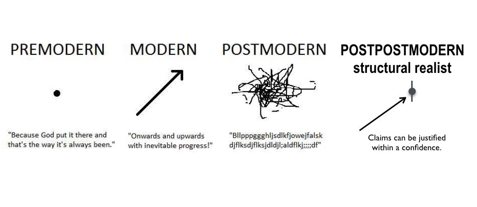 RyanDavidReece's tweet photo. @PhilosophyMttrs @zorankojcic #popomo #structuralrealism https://t.co/ot7BgljpYD