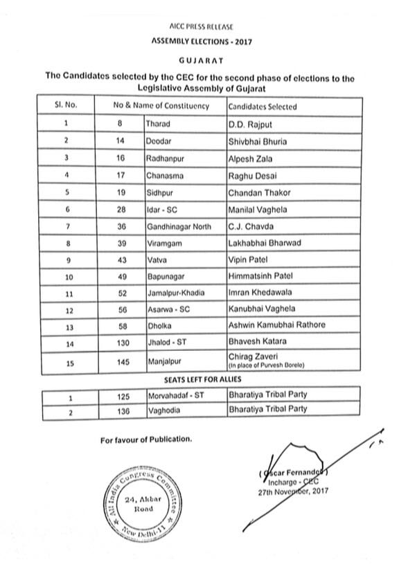 Congress releases list of 17 candidates for Gujarat polls 2017