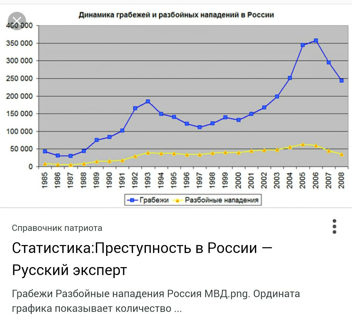 Количество нападений