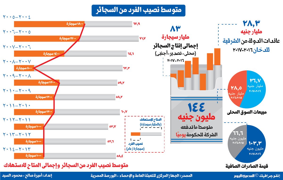 Mahmoud Elsayed tweet media