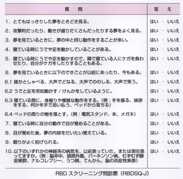 Uzivatel 樋口直美 誤作動する脳 医学書院 Na Twitteru レム睡眠行動障害 Rbd チェックリスト Miyamoto T Et Al Sleep Med 09 10 1151 1154 5つで疑いあり レビー小体型認知症 Dlb の中核的症状に今年追加 他の症状がない時期から現れることも多く本人も