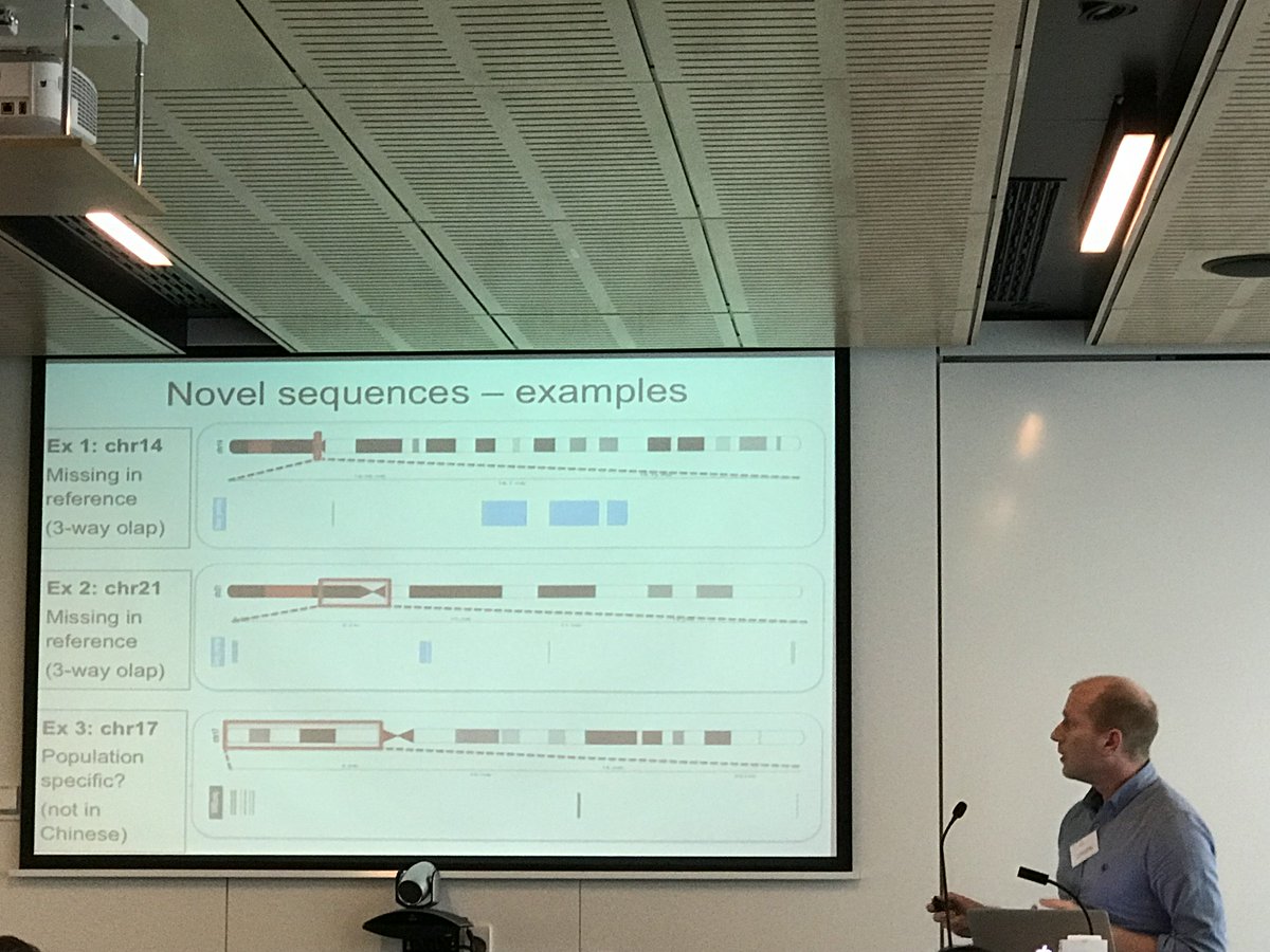 kinghorngenomes's tweet photo. Dr Adam Ameur from @scilifelab talking about Sweden's SweGen whole genome data bank: a comprehensive map of genetic variation in the Swedish population (Sweden's #MGRB) https://t.co/fkqfGg16MD and creating novel human reference sequences with additional Swedish contigs https://t.co/hnI8bcBkjN
