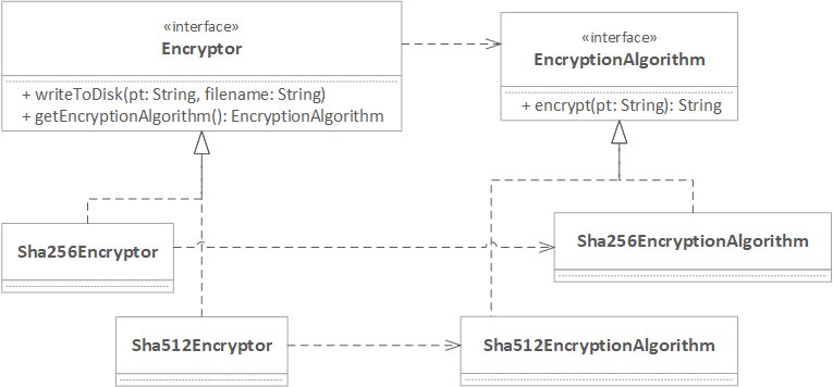 java's tweet image. Refresher of the #Java Factory Method pattern

dzone.com/articles/java-…