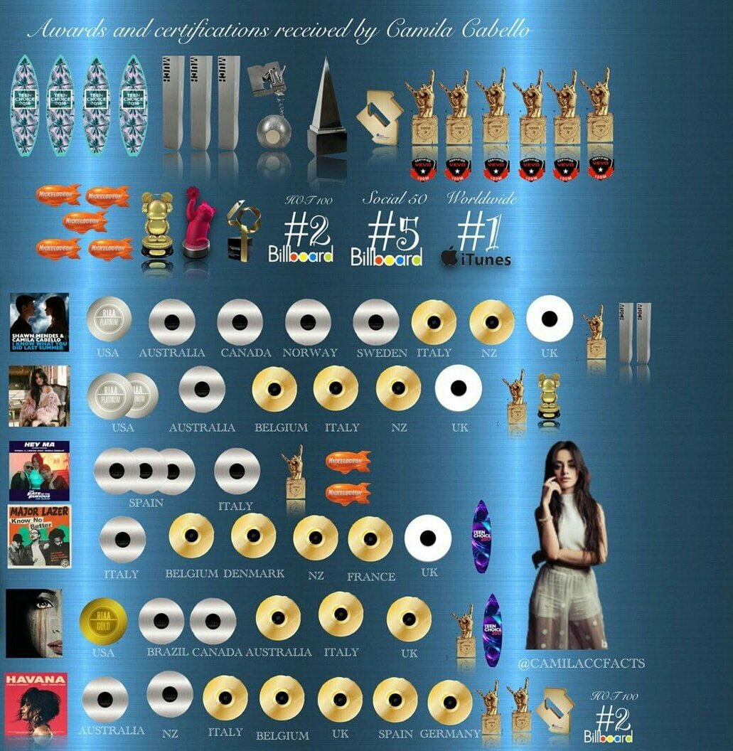 LababyCabello's tweet image. CAMILA MAYOR 
LE DIJO A LA MENOR 
NO TE PREOCUPES  EN POCO TIEMPO TENDREMOS MUCHOS PREMIOS  
SEREMOS RECONOCIDAS A NIVEL MUNDIAL AHRE