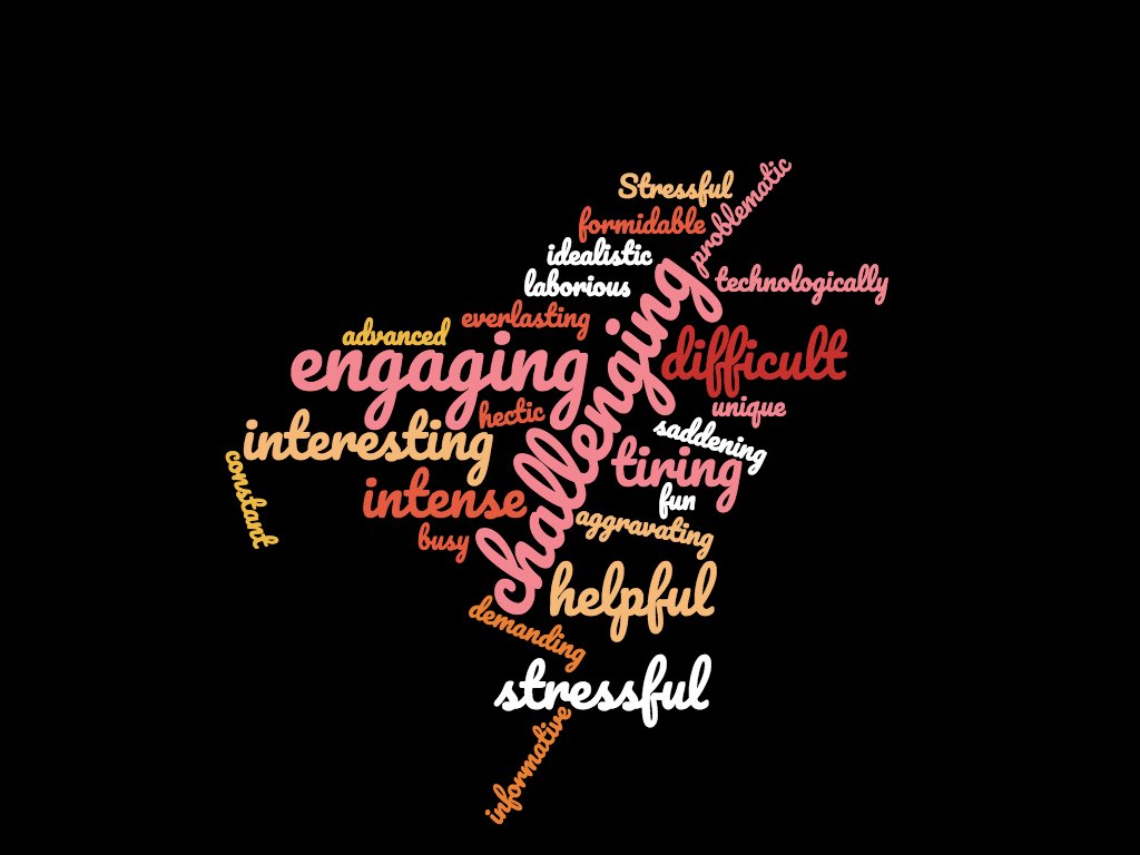 mirandarferrell's tweet photo. Here is a Word Cloud with our adjectives of #CI149 https://t.co/YioVW2RNw8