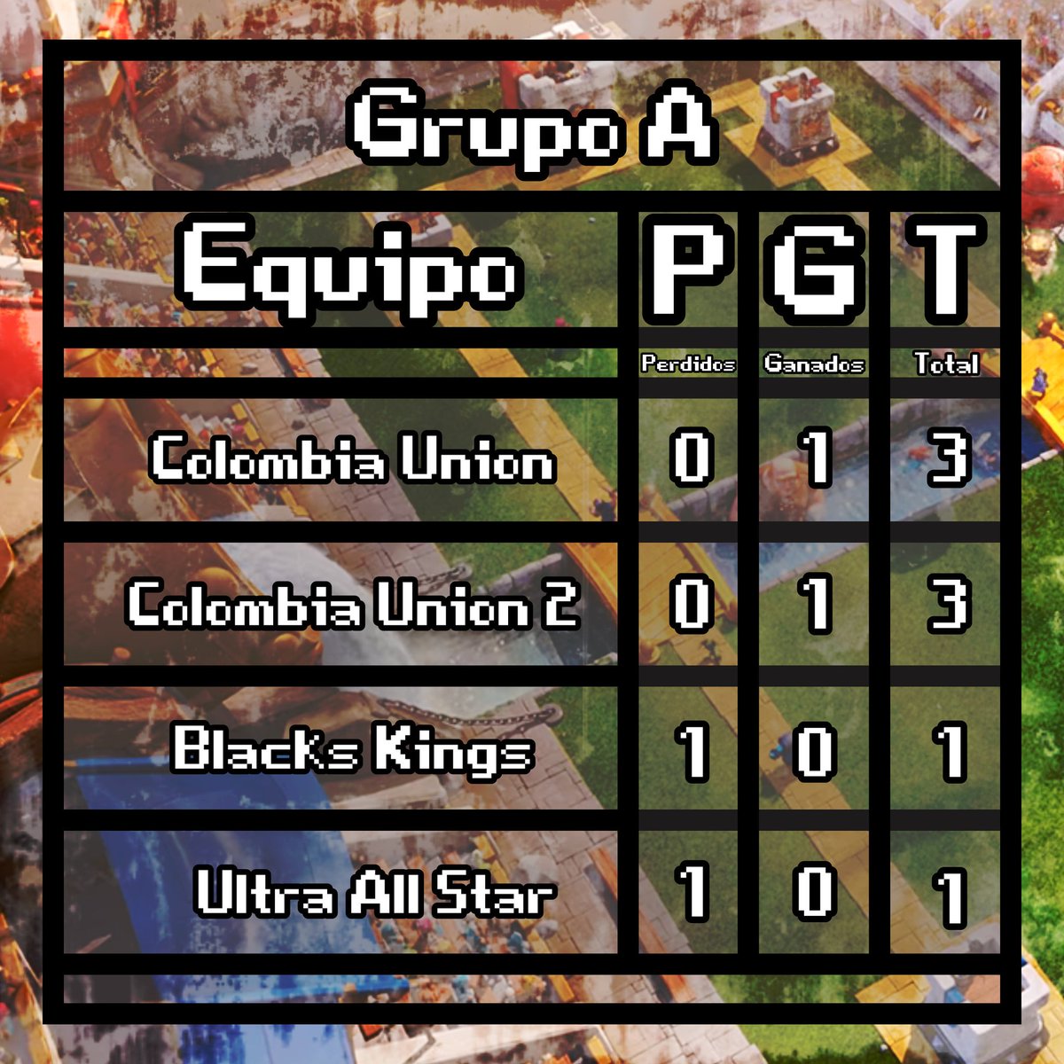 Los Resultados De Hoy
Grupo A  Jornada 1 
@TeamUnionCol 
@ColombiaUnion2 
@BlackKingsMX 
@TeamUltraBo