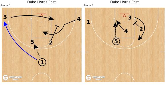 tonywmiller's tweet photo. Duke Blue Devils - Horns Post - @FastModel FastDraw
#XsOs #PK80 #UFvsDUKE https://t.co/cITtQXHFdW