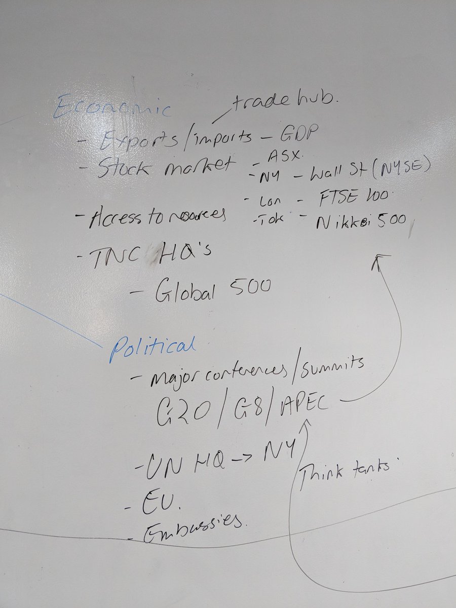 Mr_Sciortino's tweet photo. Planned out an entire essay on the wall in #hsc #geography for world cities. Ss surprisingly engaged for the last week of school #gregsclassroom #spclearn https://t.co/iGXcNp4Mbm
