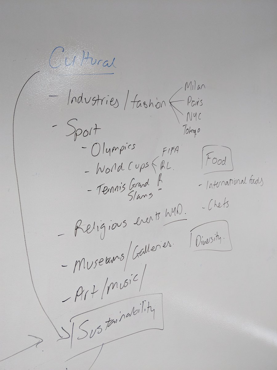 Mr_Sciortino's tweet photo. Planned out an entire essay on the wall in #hsc #geography for world cities. Ss surprisingly engaged for the last week of school #gregsclassroom #spclearn https://t.co/iGXcNp4Mbm