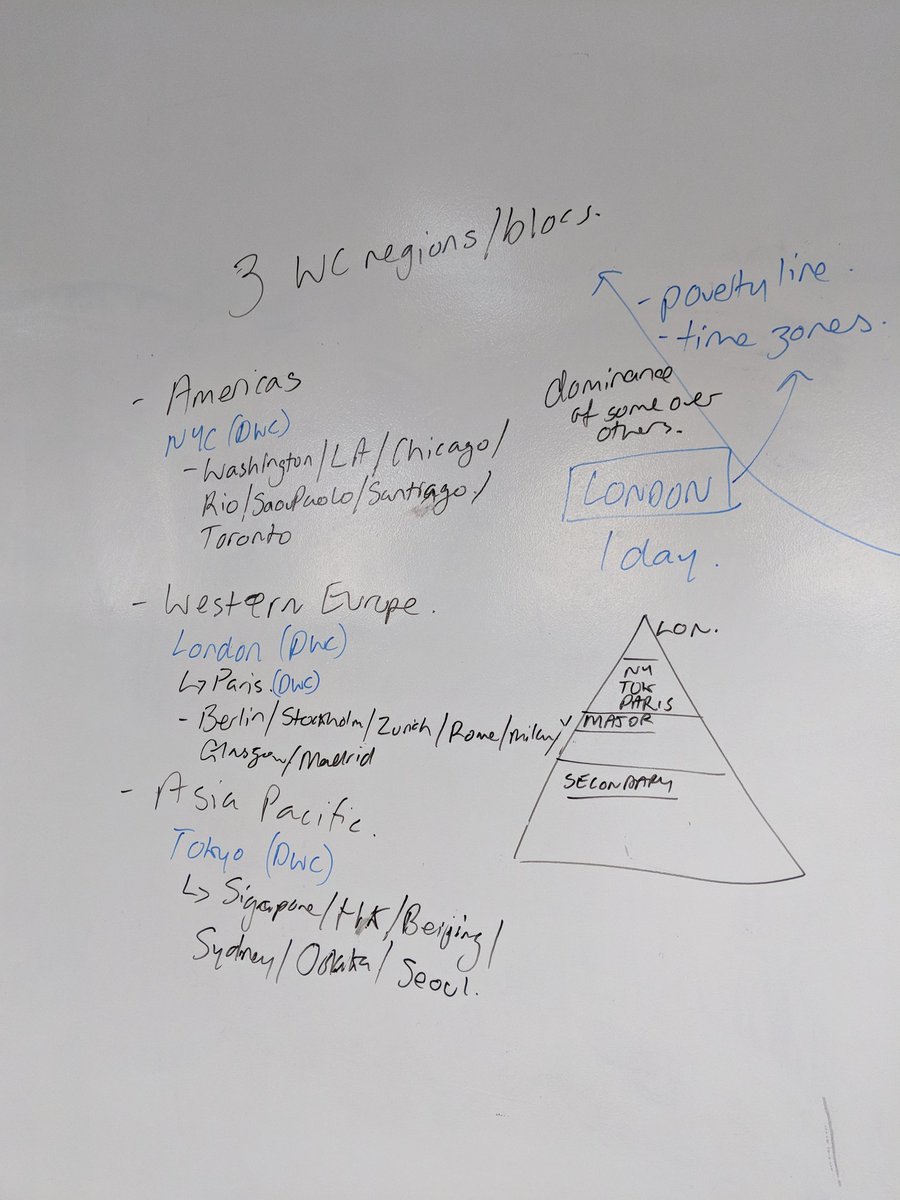 Mr_Sciortino's tweet photo. Planned out an entire essay on the wall in #hsc #geography for world cities. Ss surprisingly engaged for the last week of school #gregsclassroom #spclearn https://t.co/iGXcNp4Mbm