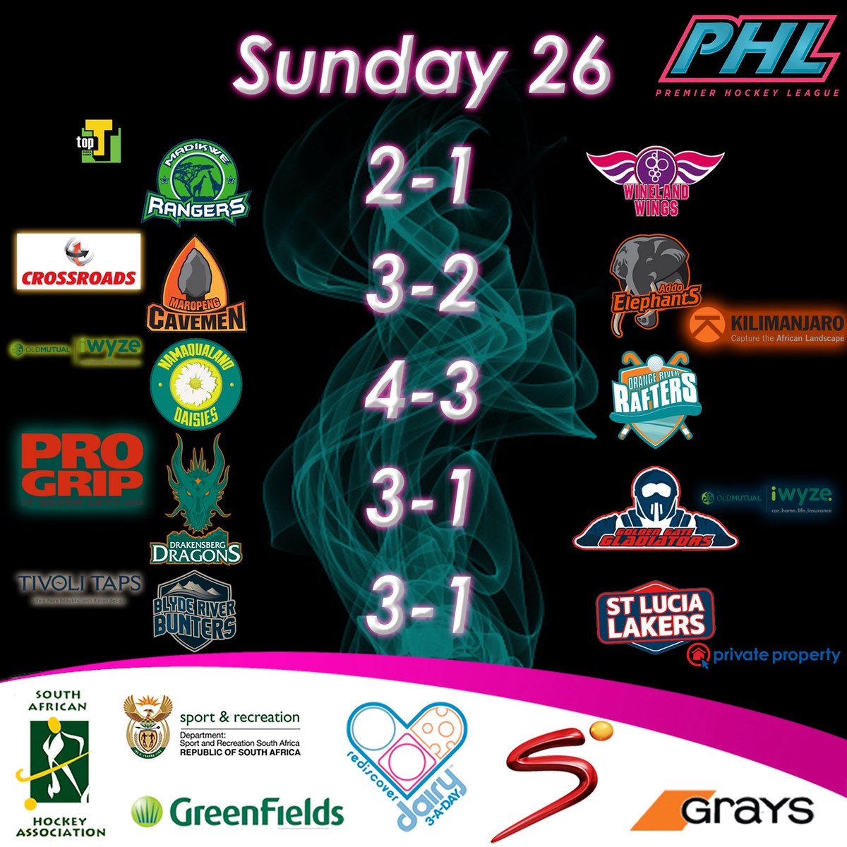 Here’s a round up of weekend 1 of the #PHL17 results. How is your team doing??