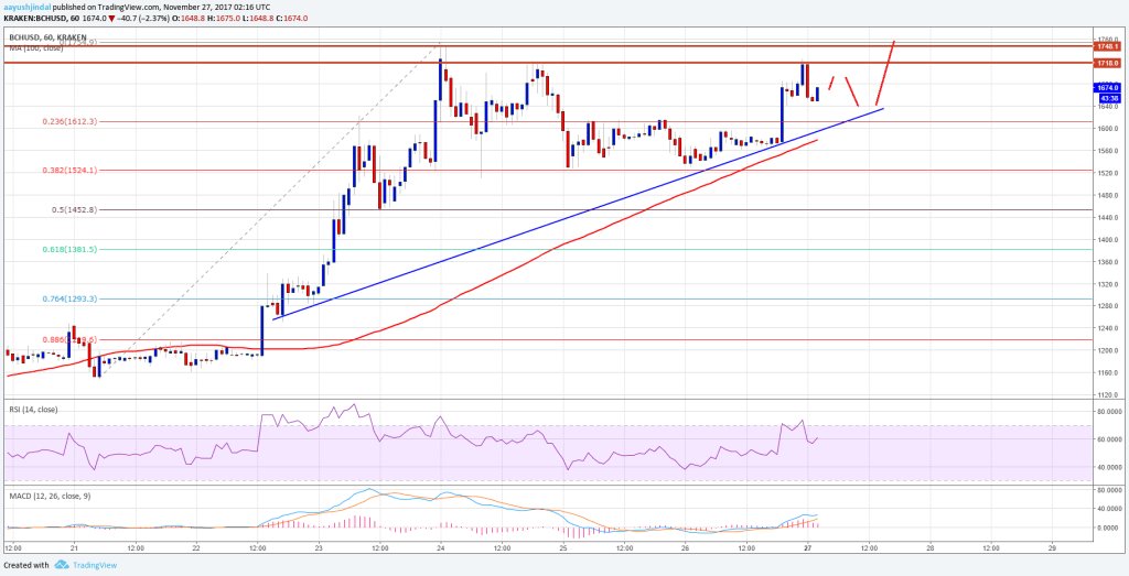 bitcoin cash price