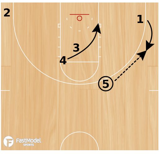 tonywmiller's tweet photo. Florida Gators - Horns Loop - @FastModel FastDraw
#XsOs #UFvsDUKE #PK80 https://t.co/LGA24a1cPB