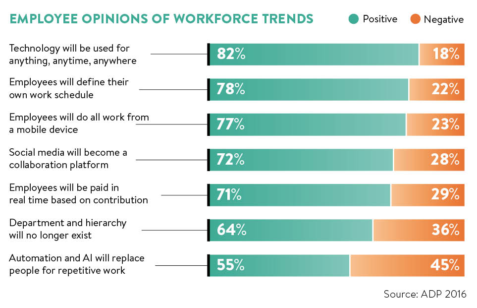 AkwyZ's tweet photo. The digitally disrupted #workplace.  - Future of Work  #WebSummit https://t.co/00Q6QJ1ZeS https://t.co/jRsmPBnlxi